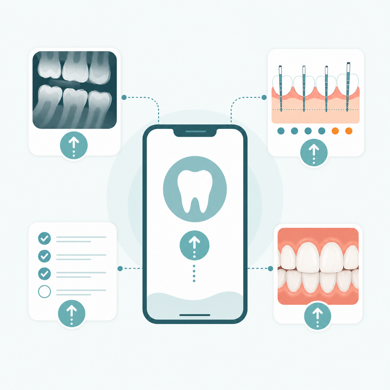 What you send: dental x-rays, gum measurements, symptom questionnaire and gum photos